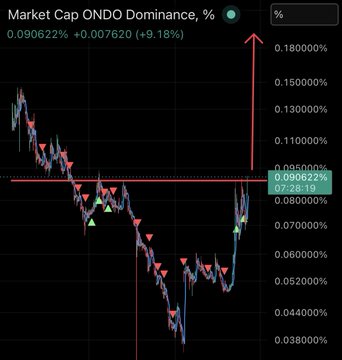 In the image of a stock chart or graph, we can see various colors representing different asset classes (BTC, ETH, ADA) within the same graph. It appears that Bitcoin (BTC), which is mostly blue and has been going up, is one of the top-ranking assets in terms of price growth. On the other hand, Ethereum (ETH), represented by a red line on the graph, shows some downward movement compared to Bitcoin's upward trend. In contrast, Bitcoin (ADA) is depicted with a green line, indicating that it has been performing well during this period. Overall, there seems to be a mix of different asset classes within the same chart or graph, highlighting the diversification in the market and how certain assets perform against one another at any given time.