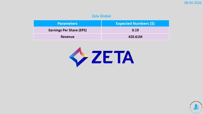 The image shows a financial preview for Zeta Global ($ZETA) dated 08.04.2026, featuring expected metrics: EPS of $0.19 and Revenue of $420.61M, alongside the ZETA logo. The preview anticipates how a full quarter of Athena's contribution may impact the company's upcoming earnings results.
