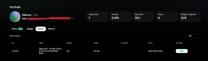 A dark-themed user profile dashboard titled 'Portfolio' for a user named 'Silence', showing 1 Trajectories, a Verified percentage of 0.0%, an Avg. Score of 35.1, and a history entry for the task 'Open Arm - Put the Camel in Front of the Kitchen Knife'.