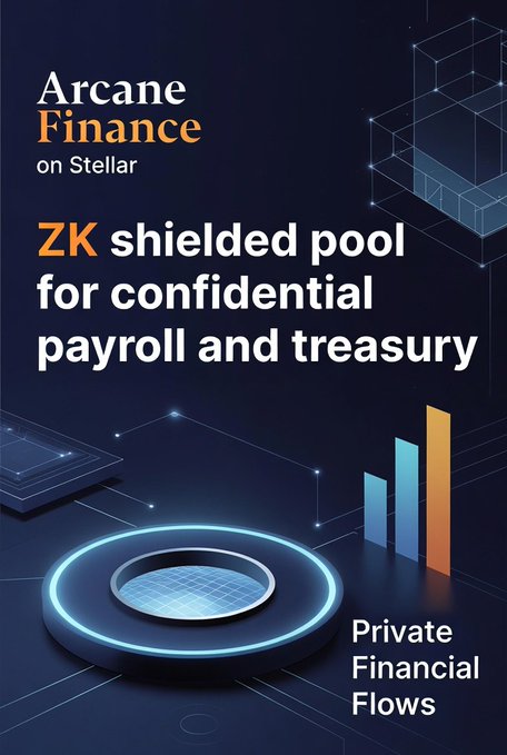 The image features a poster for a company named "Stellar" that specializes in creating privacy-focused applications. The poster highlights the importance of zero-knowledge protocols, such as X-Ray, which enable the development of secure payment flows without revealing sensitive information about users' data. This allows companies to provide financial services while maintaining the highest level of privacy and security for their clients.