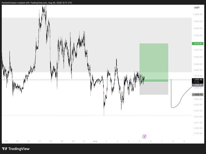This TradingView chart shows the ETH/USDT price action with a trade setup highlighting an entry around $1,868, stop loss near $1,848, and a projected take-profit target around $1,918, indicated by the green rectangular zone on the right side of the chart.