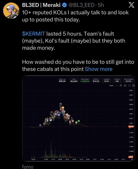 A Twitter post by BL3ED | Meraki (@BL3_EED) highlights the $KERMIT token's price chart showing a 1,089.21% pump followed by a sharp crash after lasting only 5 hours, illustrating the post's point about coordinated KOL shilling leading to a quick pump-and-dump cycle.