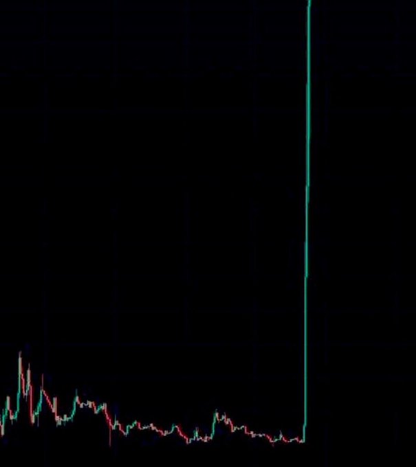 A black-background trading chart (candlestick style) showing a price that has remained low and flat for most of the period before suddenly spiking sharply upward in a near-vertical green line on the right side.