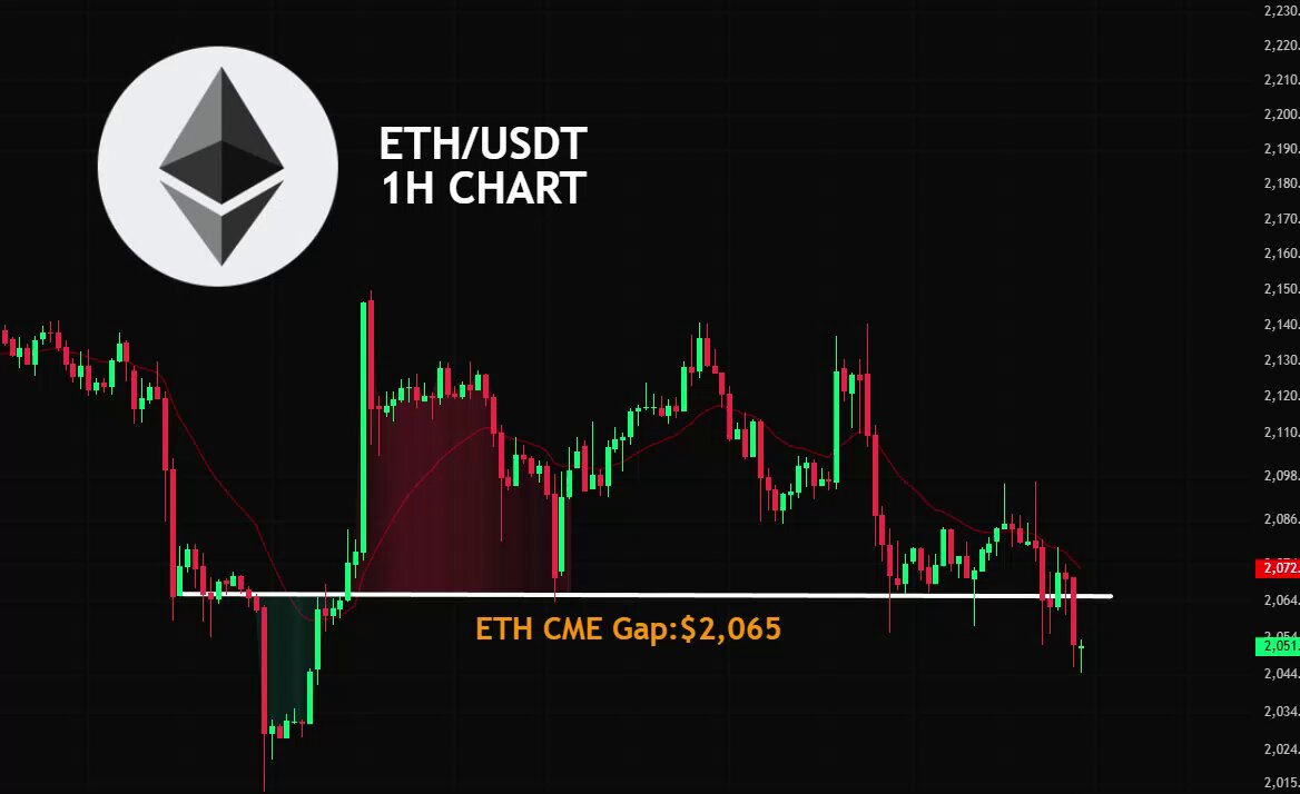 The image shows a chart with a black background, displaying a line graph of Ether's price over time. The chart indicates that Ether's price has been decreasing for several days, as evidenced by the downward trend shown in the graph. This information is relevant to the post because it suggests that the market sentiment or trading sentiment might be negatively affecting Ether's value.