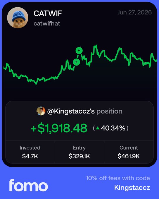 A trading app screenshot shows CATWIF (catwifhat) up +40.34%, highlighting user @Kingstaccz's profitable position of +$1,918.48 on a $4.7K investment, with a promo code for 10% off fees. The image reinforces the post's bullish sentiment on $catwif as one of the tickers being accumulated.