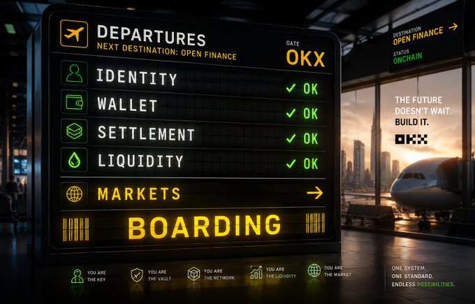 An OKX crypto exchange advertisement styled as an airport departures board, listing Identity, Wallet, Settlement, Liquidity, and Markets as checked off for a flight to 'Open Finance Onchain'.