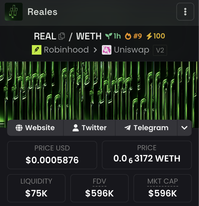 A crypto analytics page displays token "REAL" paired with WETH on Uniswap V2, showing a price of $0.0005876, liquidity of $75K, FDV of $596K, and market cap of $596K, with rankings #9 and 100 highlighted—supporting the post's claim of $REAL being a recently discovered Robinhood-associated real-world asset token.