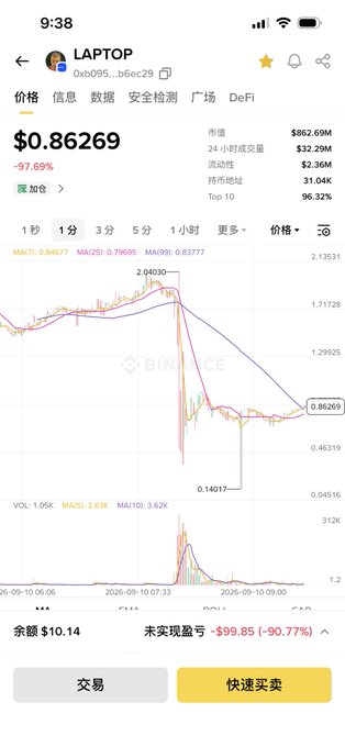 A screenshot of a cryptocurrency trading app on Binance showing a coin named "LAPTOP" with a price of $0.86269, which has dropped -97.69%, with a chart showing a massive price decline.