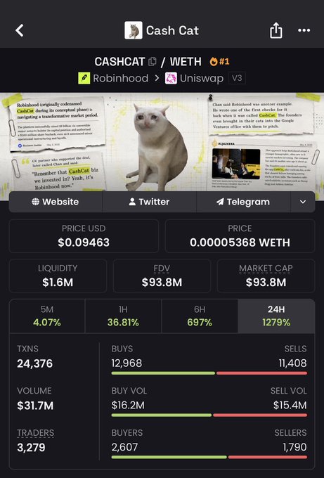 A screenshot of the Cash Cat (CASHCAT/WETH) token page on Uniswap V3 shows the meme coin has reached a $93.8M market cap, fulfilling the poster's $90M milestone that triggered their promised $5,000 giveaway in $CASHCAT to 10 winners.