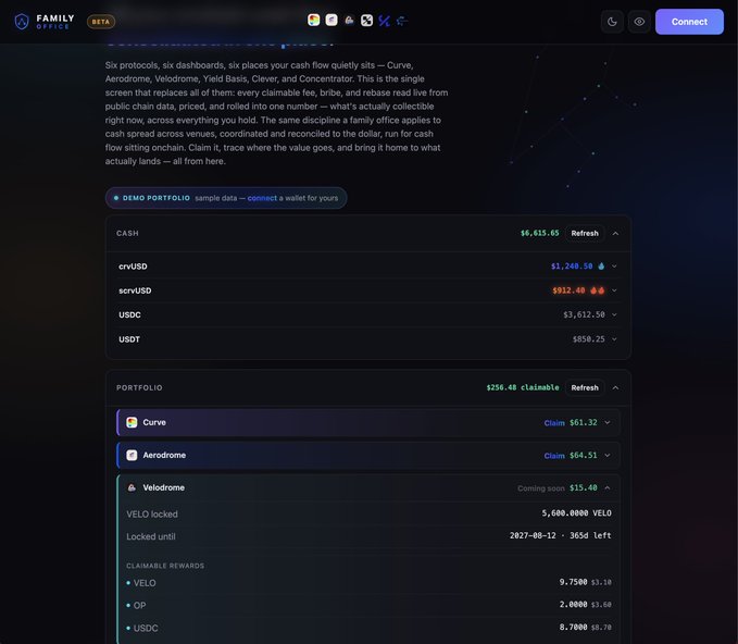 A screenshot of a 'FAMILY' crypto wallet interface showing cash balances including $6,610.65, and portfolio holdings for Curve, Aerodrome, and Velodrome, with claimable amounts in USD.
