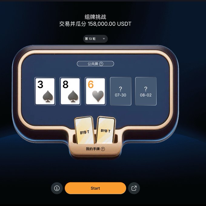 A crypto trading card challenge interface shows community cards (3 and 8 of spades, 6 of hearts) with upcoming rounds on 07-30 and 08-02, revealing two hidden 'BYB T' player cards with 158,000.00 USDT prize pool for round 13.