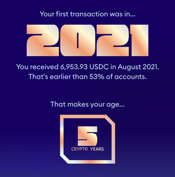 A vibrant infographic reveals that the user's first crypto transaction was in 2021, specifically a receipt of 6,953.93 USDC in August 2021, placing them earlier than 53% of accounts and earning them "5 Crypto Years," illustrating the pivotal moment that drew them into the crypto scene.