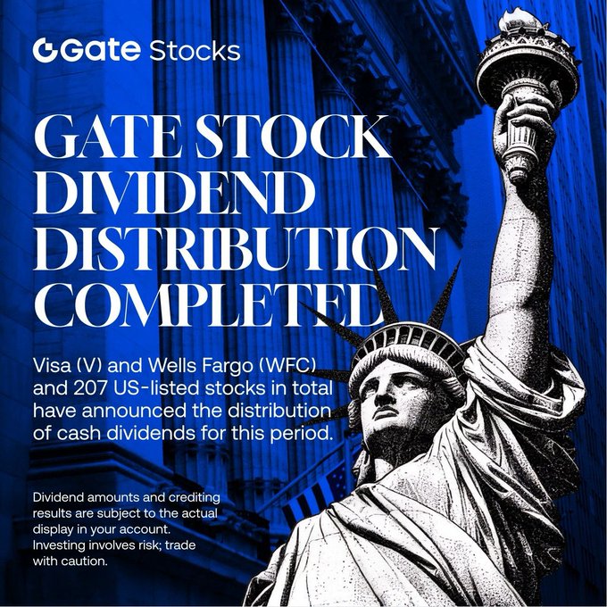Gate Stocks announced the completion of its stock dividend distribution, covering 207 US-listed stocks including Visa (V) and Wells Fargo (WFC), with the announcement featuring an illustration of the Statue of Liberty against a blue-toned cityscape backdrop to emphasize the US market focus.