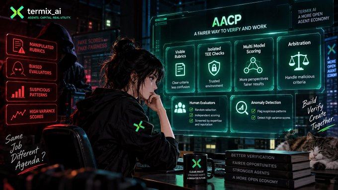 A promotional graphic for termix.ai featuring AACP (A fairer way to verify and work) with features like Visible Rubrics, Isolated TEE Checks, Multi Model Scoring, and Arbitration, alongside a tagline reading 'Same Job Different Agenda?'.