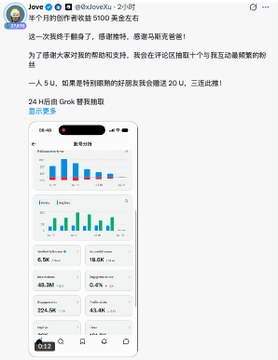 A screenshot of a social media post by a user named "Jove" (@JoveXiu) discussing a trading record showing 24-hour total community buying reaching 20 U, with accompanying bar charts and follower statistics.