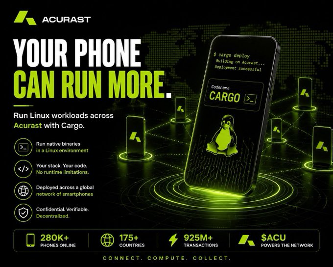 Acurast's "Your Phone Can Run More" promotional image showcases Codename Cargo, featuring a smartphone displaying a Linux penguin and "Deployment successful" alongside stats like 280K+ phones online, 175+ countries, and 925M+ transactions, highlighting how the network leverages existing mobile devices to run Linux workloads—directly illustrating the post's point about tapping into idle phones for decentralized compute rather than building new infrastructure.