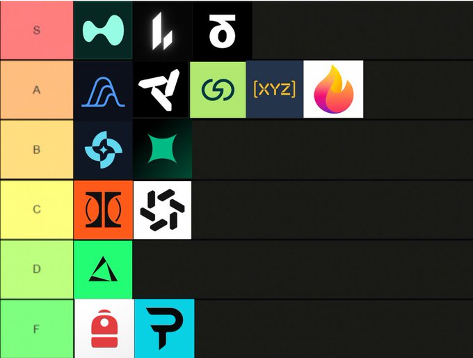 A tier list with rows labeled S through F, containing various company logos including ones resembling ShapeShift, Aptos, Loopring, and others.