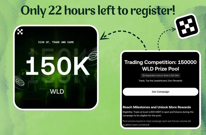 A promotional graphic with a green background advertising a trading competition with a 150K WLD prize pool, noting 'Only 22 hours left to register!' with a Join Campaign button.