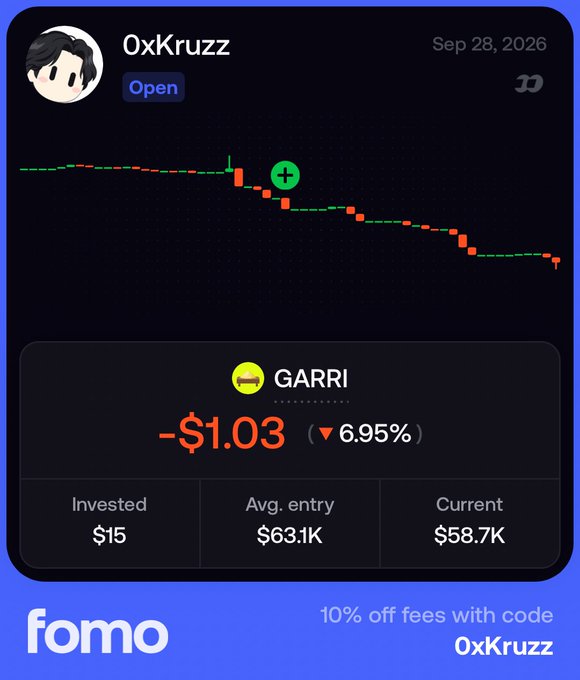 A screenshot of the 'fomo' trading app showing a position labeled 'GARRI' with a -$1.03 loss (down 6.95%) for user '0xKruzz', with a promo code offering '10% off fees with code 0xKruzz'.