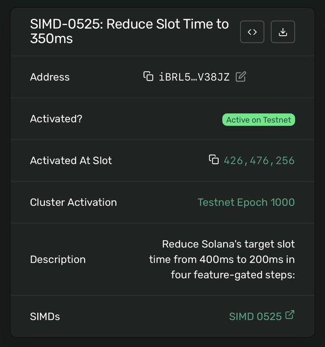A Solana governance interface showing proposal 'SIMD-0525: Reduce Slot Time to 350ms', currently active on Testnet at slot 426,476,256, part of Testnet Epoch 1000, aiming to reduce Solana's target slot time from 400ms to 200ms in four steps.