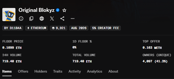 The screenshot shows the OpenSea stats page for "Original Blokyz" NFT collection, displaying a floor price of 0.1699 ETH, 24H volume of 719.40 ETH, and 4,097 unique owners (41.3% of 9,921 total supply). This aligns with the post highlighting the collection's impressive trading activity, including the $1.8M volume and strong floor price performance that made it a notable performer.
