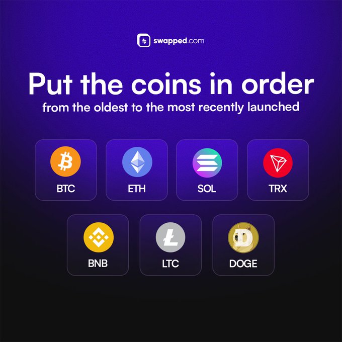 An infographic from swapped.com titled 'Put the coins in order from the oldest to the most recently launched', featuring icons for BTC, ETH, SOL, TRX, BNB, LTC, and DOGE.