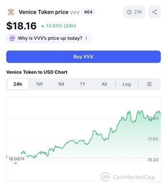 “@AskVenice is a private, uncensored generative AI platform Focusing on user privacy - freedom from censorship - access to powerful AI models for text, images, video, audio, code, and agentic workflows." The image shows a graph that displays the performance of a token in comparison to another asset. The caption provides information about why this particular token is outperforming its counterpart.
