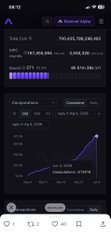 The image shows an iPhone screen displaying a detailed account of cryptocurrency transactions. The screen has a purple background with various data points, including transaction amounts and dates. A social media post caption reads "gmpc I just checked @Arcium functionality I was mistaken about the old content. The transactions completed so far total nearly 3 million, which is a huge number. Overall, we have around 120-150 thousand transactions in 24 hours!".
