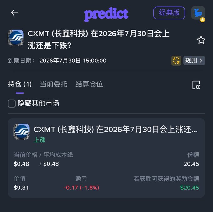 The image shows a prediction market interface for CXMT (长鑫科技), with the user holding a "上涨" (rise) position of 20.45 shares at $0.48, showing a current loss of $0.17 (-1.8%) and potential reward of $20.45 if successful, with an expiration date of July 30, 2026. The accompanying post expresses bullish sentiment on 长鑫科技's stock price surge of 12.66%, correlating with the user's prediction that CXMT shares will rise by the expiration date.