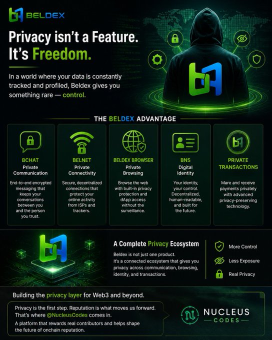 A promotional infographic for BELDEX with the headline 'Privacy isn't a Feature. It's Freedom.', showcasing features like BCHAT, BELNET, BELDEX BROWSER, BNS, and PRIVATE TRANSACTIONS, along with a section about 'NUCLEUS CODES'.