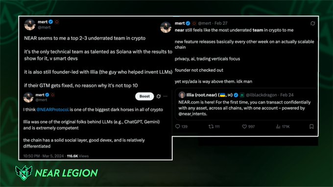 The image shows three tweets from crypto influencer @mert (CEO of Helius), originally posted in February-March 2024, where he praises the NEAR Protocol team as "top 2-3 underrated" in crypto, highlighting their technical talent, founder Illia's credibility as a co-inventor of LLMs, and calling NEAR "one of the biggest dark horses in all of crypto"—directly illustrating how Mert's early conviction about $NEAR has now translated into it being one of his main holdings.