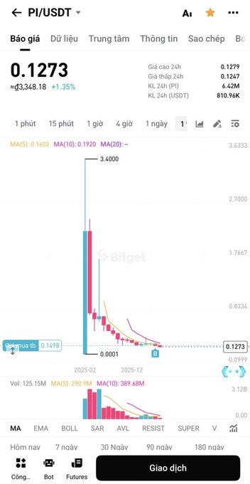 The image shows a screenshot of an app display screen featuring a chart with various stock symbols, lines indicating price fluctuations, and dollar amounts displayed. The chart provides visual information about the performance of different stocks over time.
