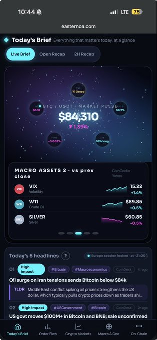 A financial dashboard screenshot from eastnoa.com showing 'BTC / USDT · MARKET PULSE' at $84,310, along with macro asset prices for VIX, WTI, and SILVER.