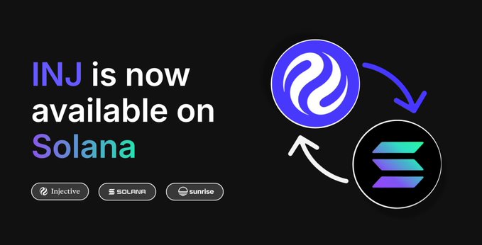 A graphic announcement reads 'INJ is now available on Solana' with Injective and Solana logos, featuring an icon swap illustration and a 'sunrise' partner badge.