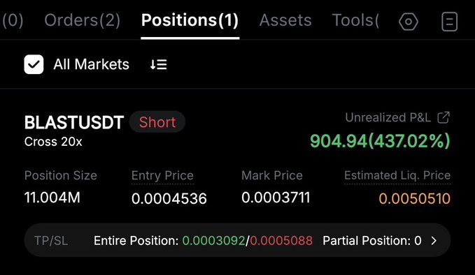 A trading interface showing a short position on BLASTUSDT with an unrealized P&L of 904.94 (437.02%) and a position size of 11.004M.