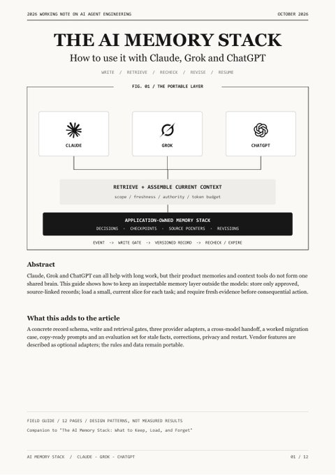 A page titled 'THE AI MEMORY STACK: How to use it with Claude, Grok and ChatGPT' from a 2025 working note on AI agent engineering, dated October 2026, showing a diagram of how the three AI models work together in a portable layer.