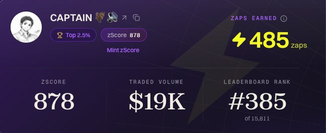 A profile dashboard for a user with the handle 'CAPTAIN' showing 485 zaps earned, a zScore of 878, traded volume of $19K, and a leaderboard rank of #385 out of 15,811.
