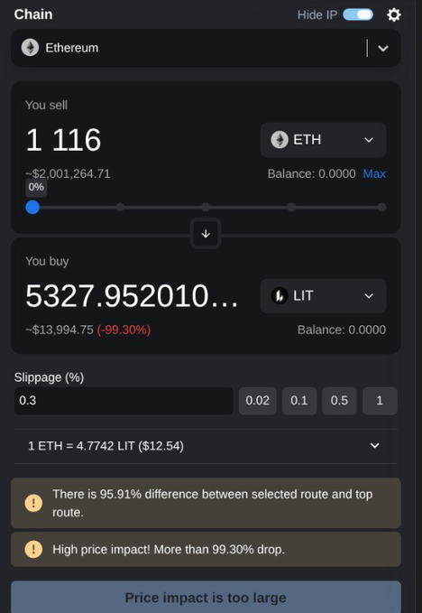 A cryptocurrency swap interface showing a trade of 1.116 ETH for 5327.95 LIT on the Ethereum chain, with warnings about a 95.91% difference from the top route and a 99.30% price impact drop.