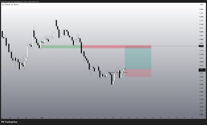 A TradingView 4-hour candlestick chart for $INJ/USDT (Injective) on Binance shows price action consolidating near $4.92 with a highlighted short trade setup featuring a green entry zone around $4.96–4.98 and a teal take-profit block extending upward, suggesting a long position targeting roughly $5.00–5.30.