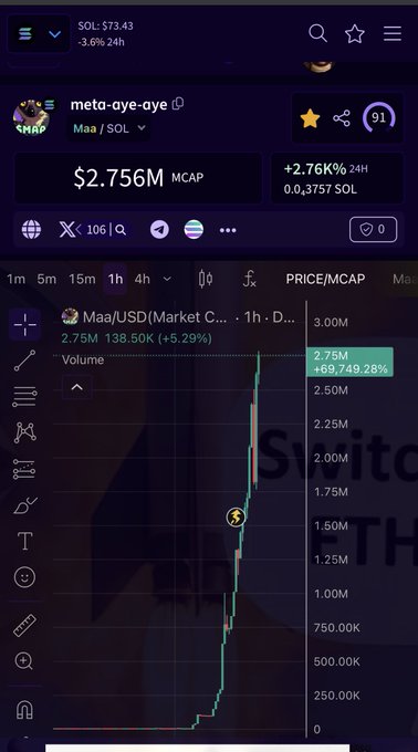 The image shows a cell phone screen with information displayed, including an analysis of Bitcoin and its stock prices for the day. The data appears to be part of a cryptocurrency trading app, suggesting that the user may be monitoring their investments or making trades based on real-time price updates.