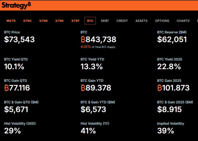 The image shows a detailed screenshot of a cryptocurrency trading platform, specifically Bitcoin. The main focus is on a chart that displays the current value of Bitcoin at $69.95. The screen also features several other charts and statistics about Bitcoin trading, including its price, amount gained or lost in percentage, and a summary of the current status with a quote from EVEDEX. The image provides visual context to understand how the Bitcoin market is performing at the moment.