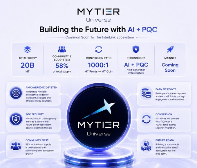 A promotional infographic for **MYTIER Universe** showcases the upcoming blockchain ecosystem's key metrics: 20B total MT supply, 58% allocated to community & ecosystem, a 1000:1 conversion ratio from MT Points to MT Coin, and AI + PQC-powered next-generation infrastructure. The design highlights features like AI-powered intelligence, post-quantum security, community-first allocation, and a forthcoming mainnet, visually supporting the post's narrative about building a post-quantum AI-powered Web3 ecosystem.