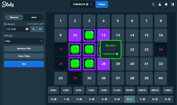 A Stake.com Mines game interface showing active selections on numbers 10, 11, 18, 19, 26, and 27 (highlighted in purple and green), with a current winning multiplier of 56.00× on a CA$280.00 bet, indicating an active promotional tip session on the betting platform.