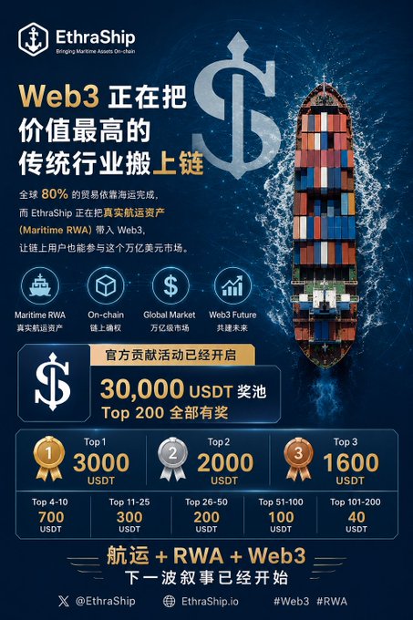 A promotional poster for EthraShip featuring a cargo ship, advertising a 30,000 USDT prize pool for Web3 and Maritime RWA.