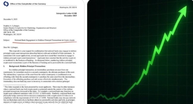The image shows an interpretive letter dated December 5, 2025 from the Office of the Comptroller of the Currency, addressed to Stephen A. Lybarger at the Senior Deputy Comptroller for Chartering, regarding national bank engagement in crypto-asset transactions. Next to the document is a green candlestick chart showing a strong upward price trend, visually reinforcing the post's message about Bitcoin and crypto becoming integrated into the U.S. banking system.