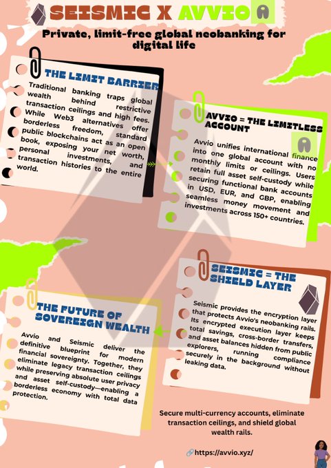 A pink and green infographic titled 'SEISMIC X AVVIO' describing a 'Private, limit-free global neobanking for digital life,' with sections on The Limit Barrier, The Future of Sovereign Wealth, Avvio = The Limitless Account, and Seismic = The Shield Layer.