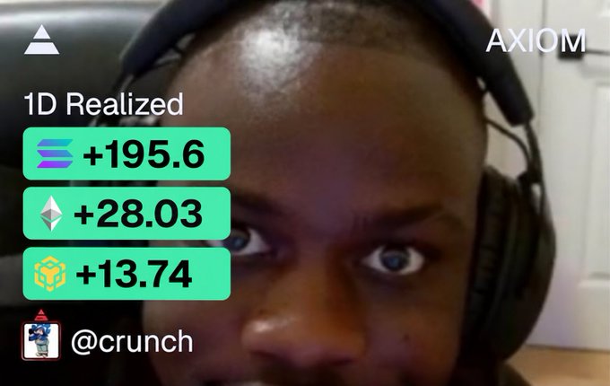 The image shows a close-up selfie of a man wearing headphones, with overlays displaying "AXIOM" in the top right, "1D Realized" portfolio gains of +195.6 (Solana), +28.03 (Ethereum), and +13.74 (BNB), credited to "@crunch." This visually supports the post's boast about a six-figure trading day with gains across SOL, ETH, and BNB.
