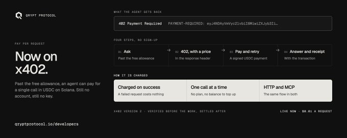 A dark promotional graphic for 'QRYPT PROTOCOL' advertising 'x402' as a way to pay for requests, showing HTTP/MCP support and a '402 Payment Required' header example.