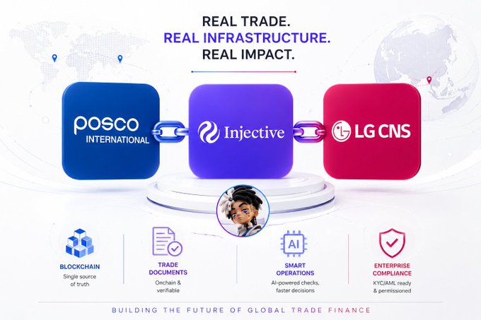 An infographic titled 'REAL TRADE. REAL INFRASTRUCTURE. REAL IMPACT.' shows logos for Posco International, Injective, and LG CNS connected as a blockchain trade finance solution.