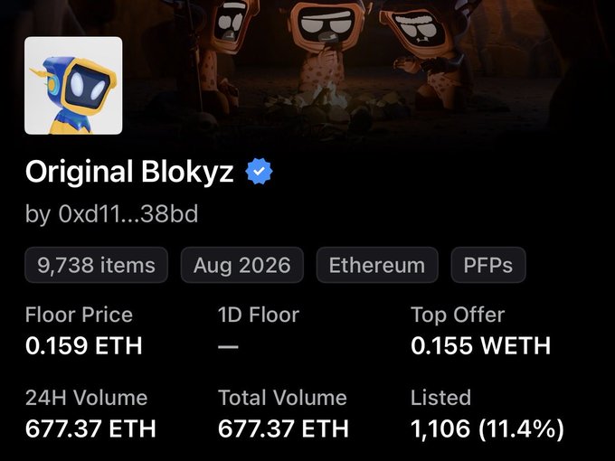 The image shows an NFT collection page for "Original Blokyz" by 0xd1...38bd, featuring 9,738 items on Ethereum with a floor price of 0.159 ETH, a top offer of 0.155 WETH, and 1,106 items listed (11.4%). The accompanying post about having "under 300 NFTs left to be claimed" appears to reference the listing percentage, highlighting how a significant portion of the collection remains available for purchase on the marketplace.